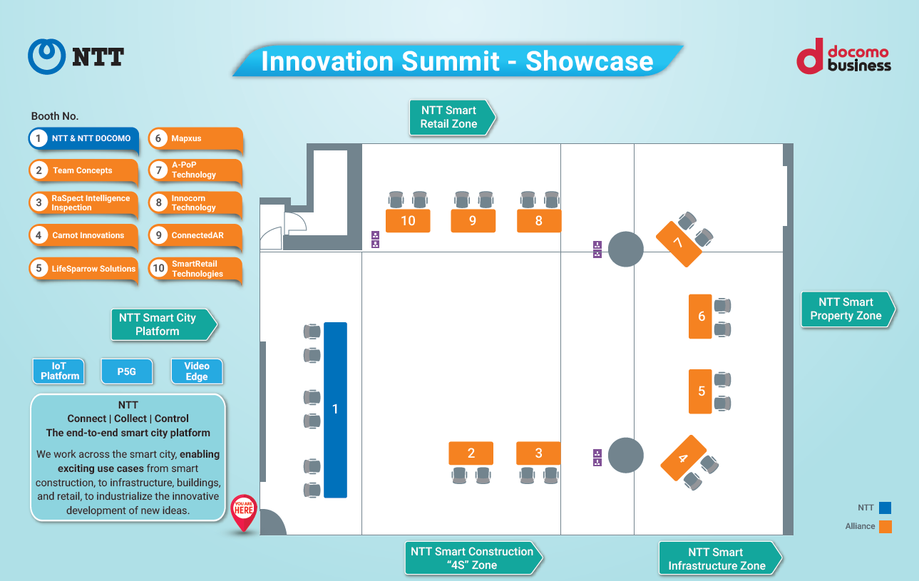 NTT Innovation Summit - Showcase Signage